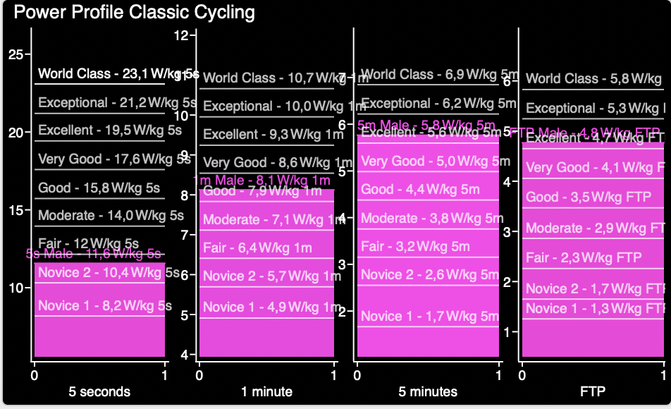 El perfil de un ciclista que no compite pero con buenos valores